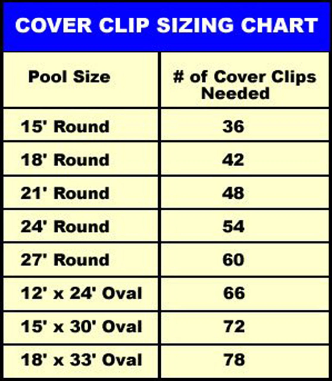 6" Cover Clips (60-Pack) For Winter Above Ground Swimming Pool Cover - Image 3