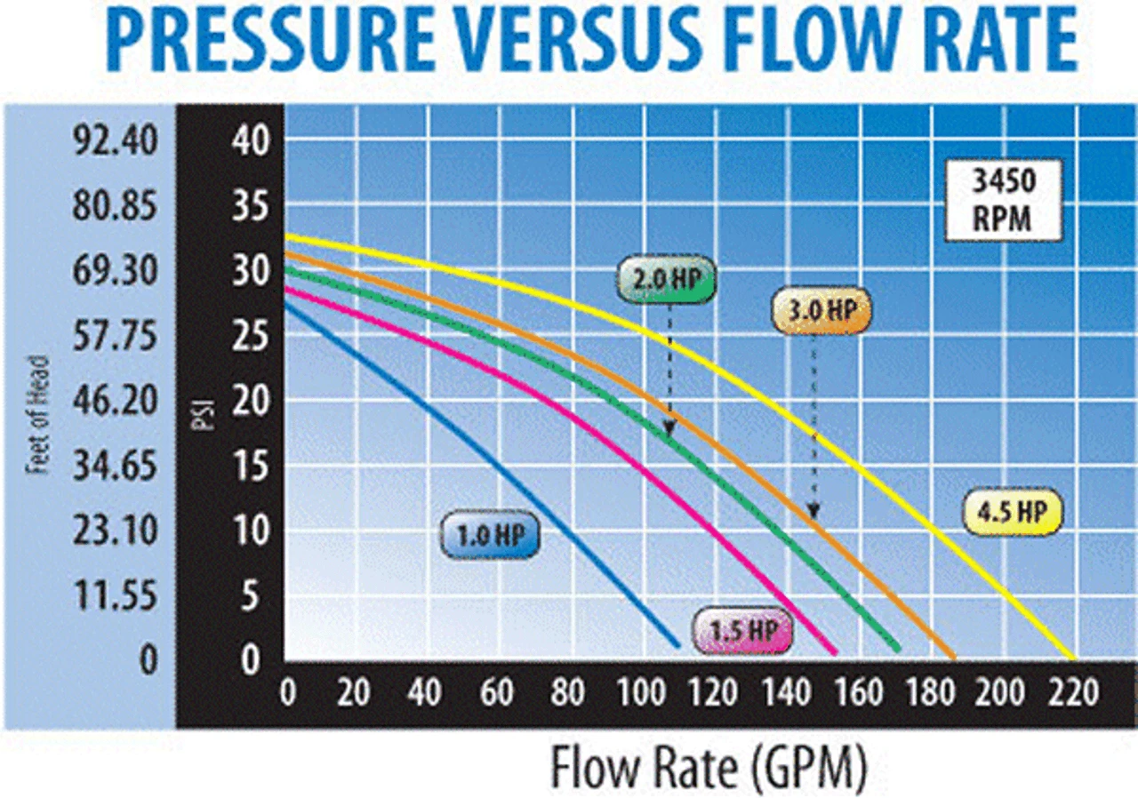 3420820-1A Waterway | 2HP 230V 2-Speed Waterway Spa Pump Side Discharge | 48 Frame Executive - Image 3